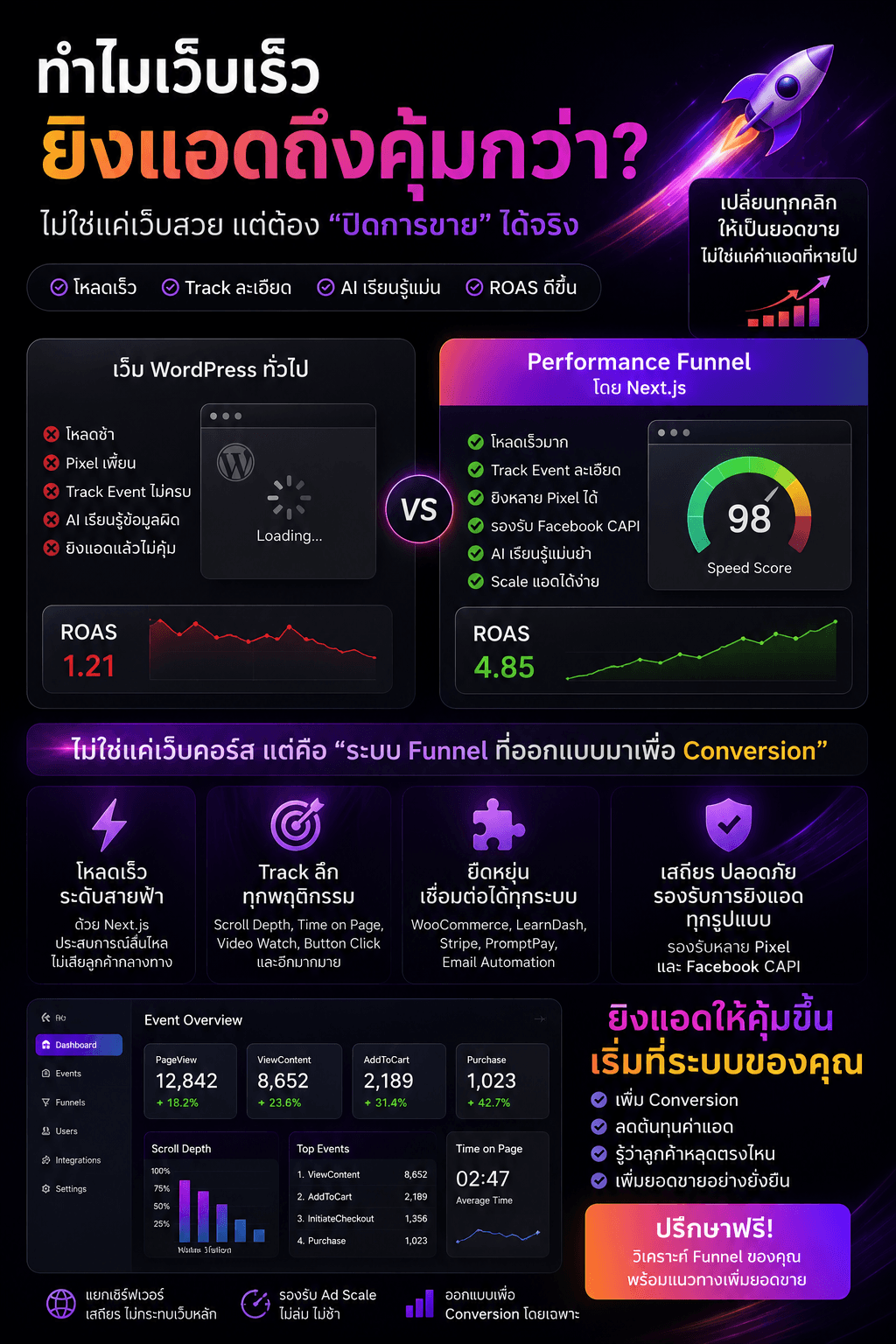 ตัวอย่างสินค้า