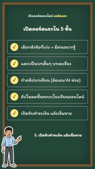 อินโฟกราฟิก · กระดานดำ