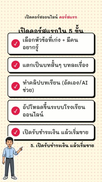 อินโฟกราฟิก · การ์ตูนช่อง