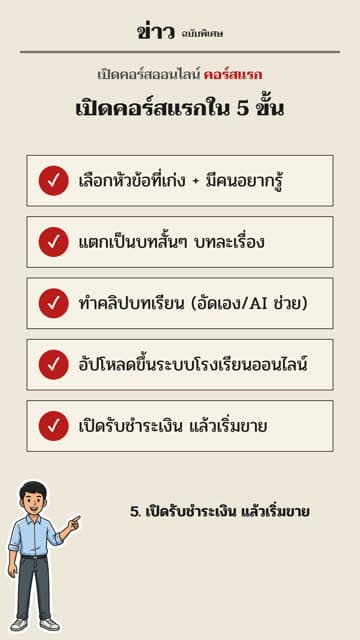 อินโฟกราฟิก · หนังสือพิมพ์