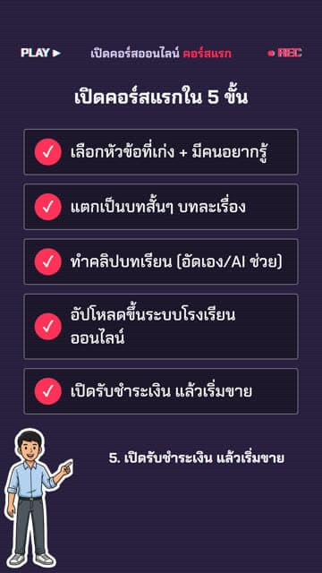 อินโฟกราฟิก · VHS