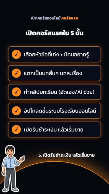 อินโฟกราฟิก · อวกาศ